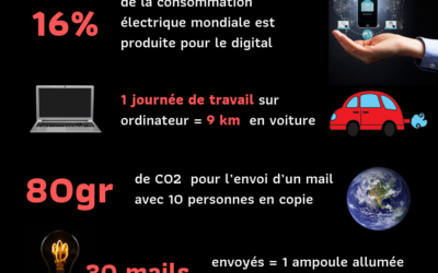 La pollution numérique