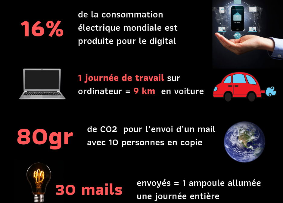 La pollution numérique